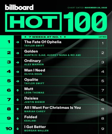 Billboard Hot 100 Singles Chart (2025) Mp3