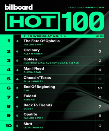 Billboard Hot 100 Singles Chart (17.01.2026) Mp3