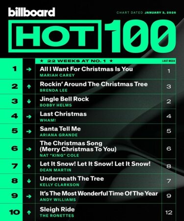 Billboard Hot 100 Singles Chart (03.01.2026) Mp3