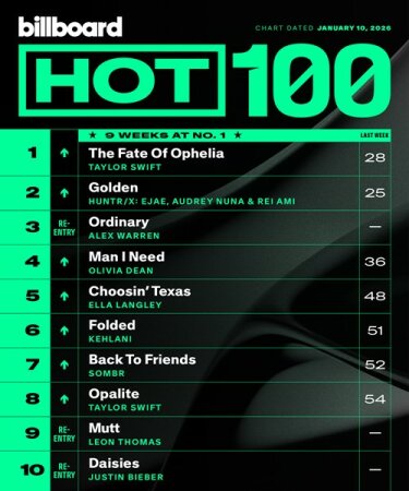Billboard Hot 100 Singles Chart (10.01.2026) Mp3
