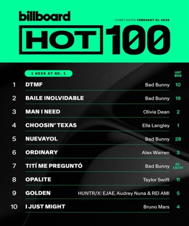Billboard Hot 100 Singles Chart (21.02.2026) Mp3