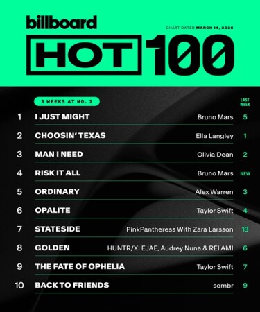 Billboard Hot 100 Singles Chart (14.03.2026) Mp3